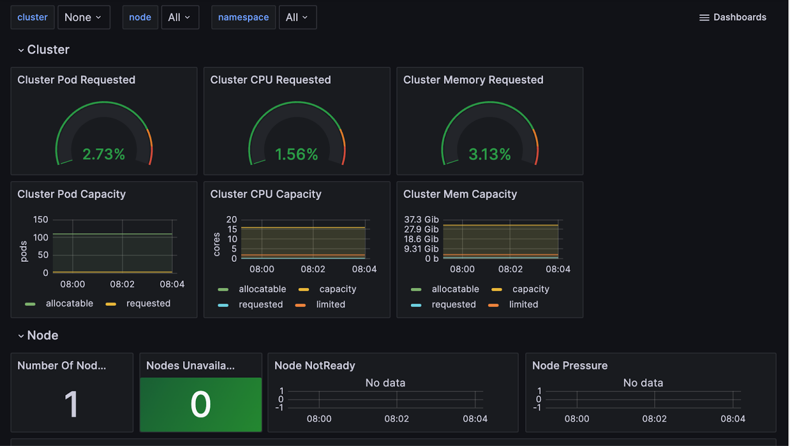 Grafana Dashboard